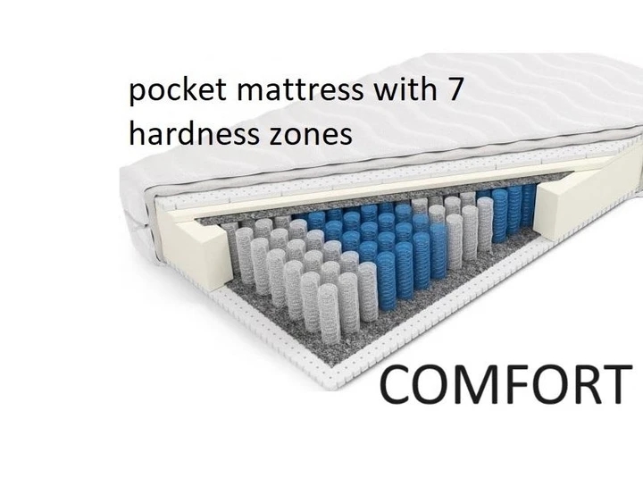 90x200 MATRACE COMFORT