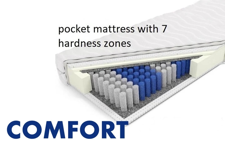 COMFORT MATRACE 200X200
